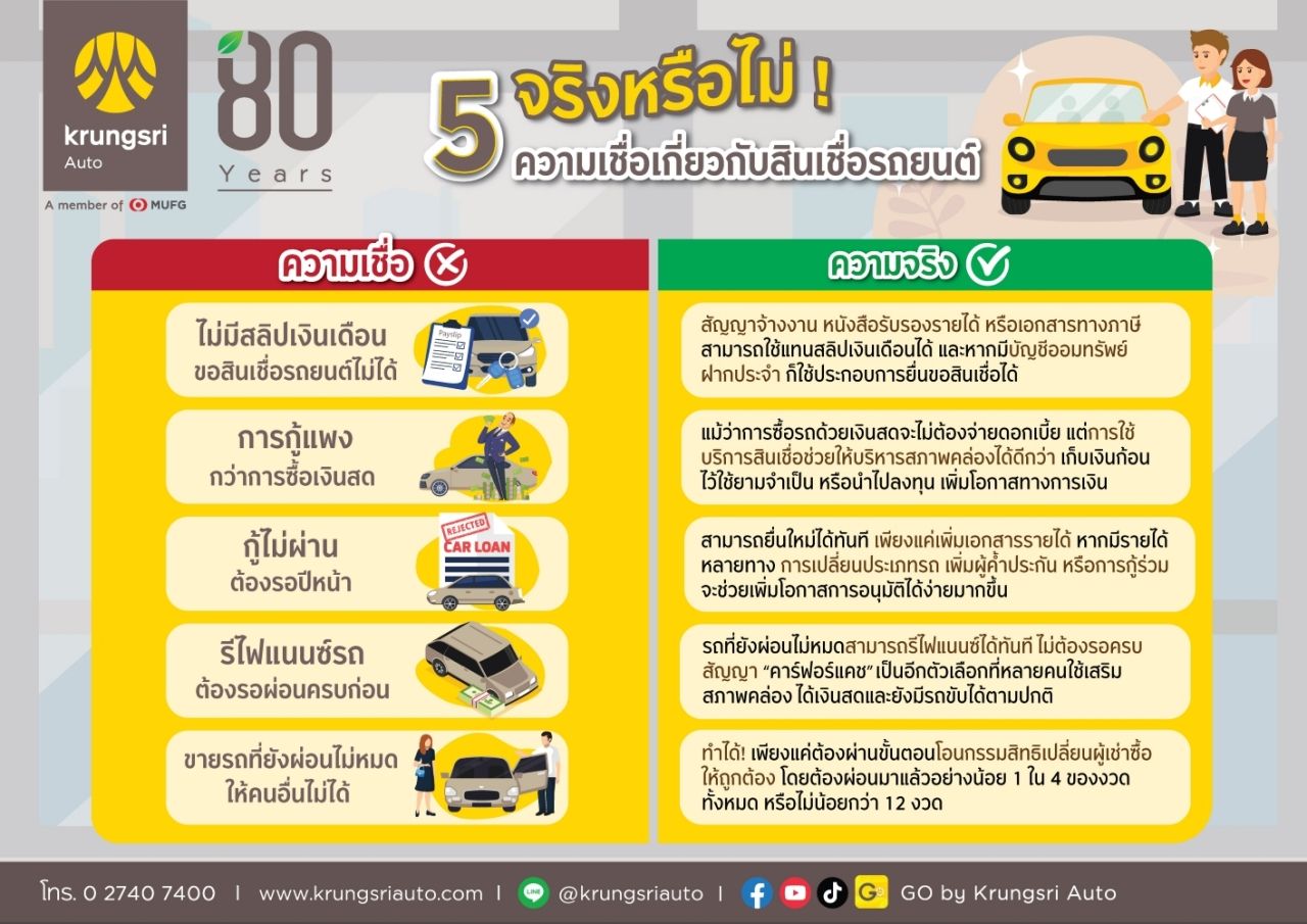 5 件了解“购车贷款”的事，更易购车