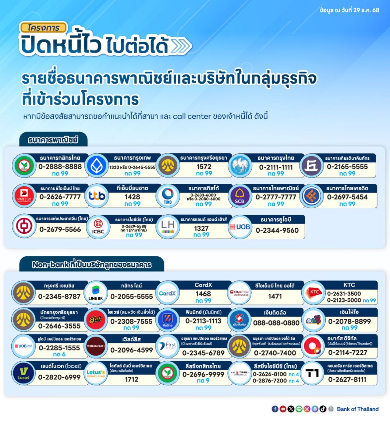 注册“快速清债，迈向未来” 查看资格和条件 参与项目的合格标准