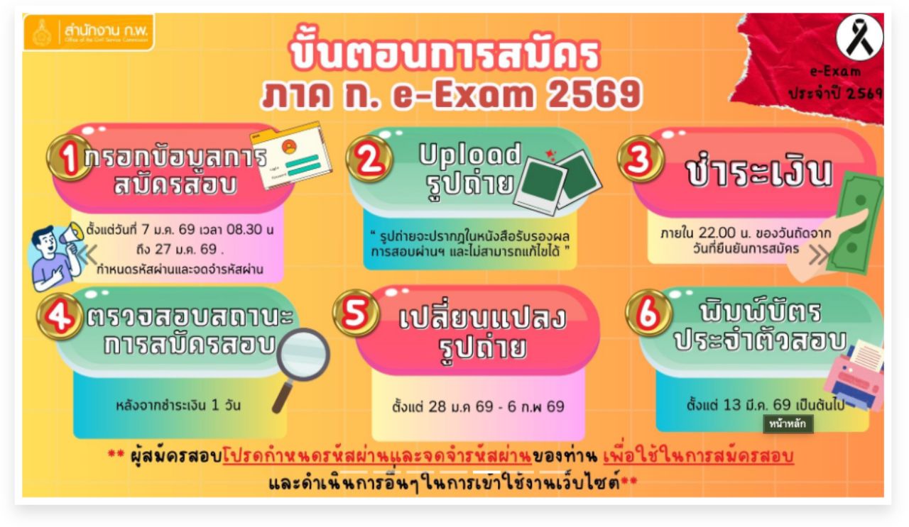申请公务员考试(e-Exam)——步骤及状态查询