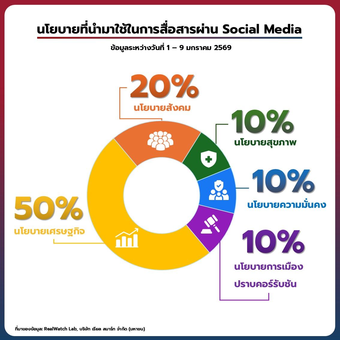 政党主要通过 X 平台进行选举宣传，经济政策成为重大议题
