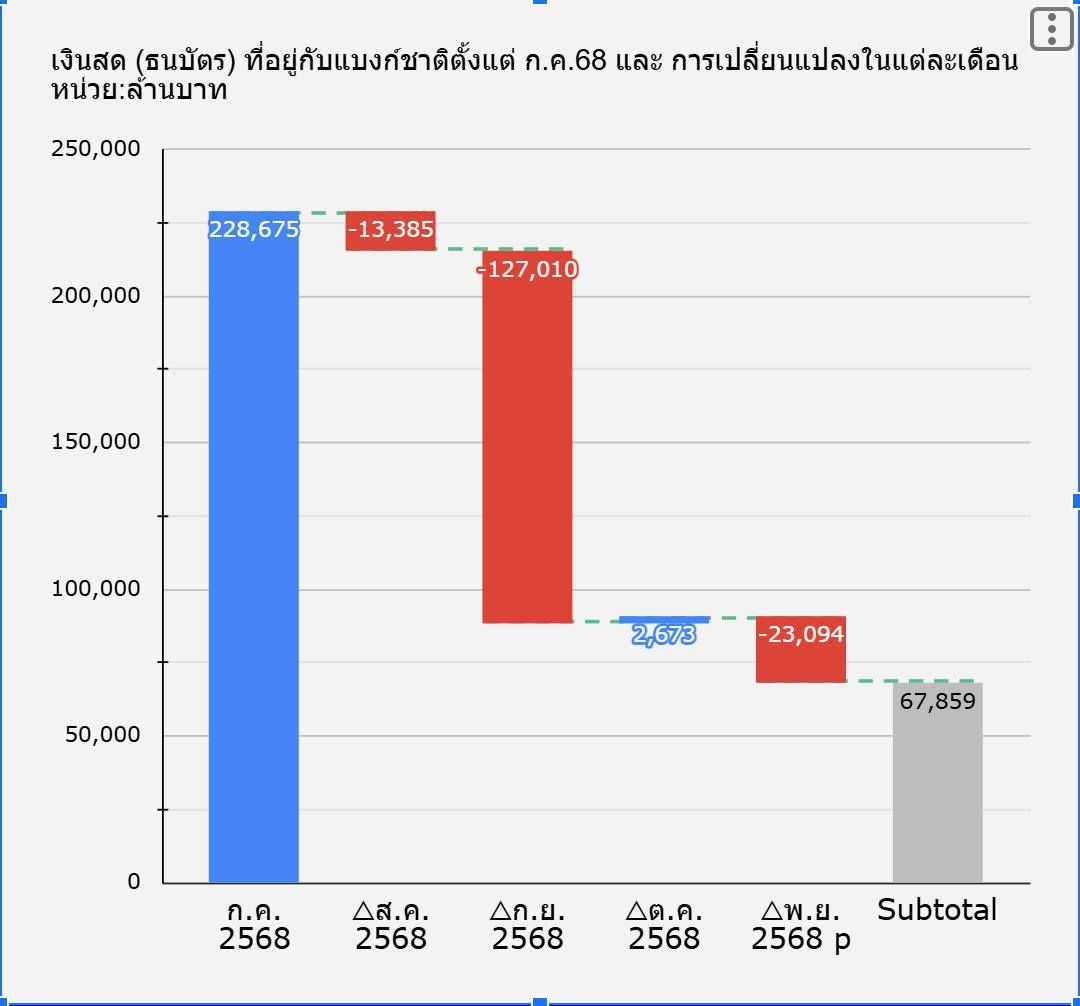 民众党揭露选前4个月提取的1600亿现金，“央行”回应担忧冻结账户
