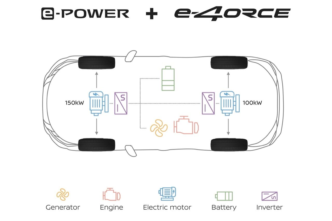 e-4ORCE 技术：NISSAN的电动四轮驱动创新