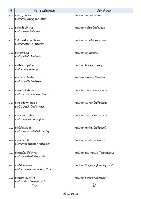 内政部两项命令 调动高级官员和郡长 共计203人