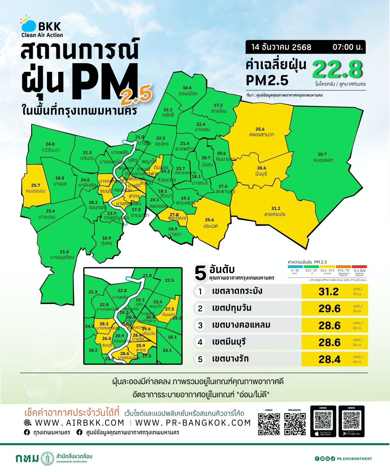 今早曼谷PM 2.5浓度处于良好标准,多个区域显示绿色