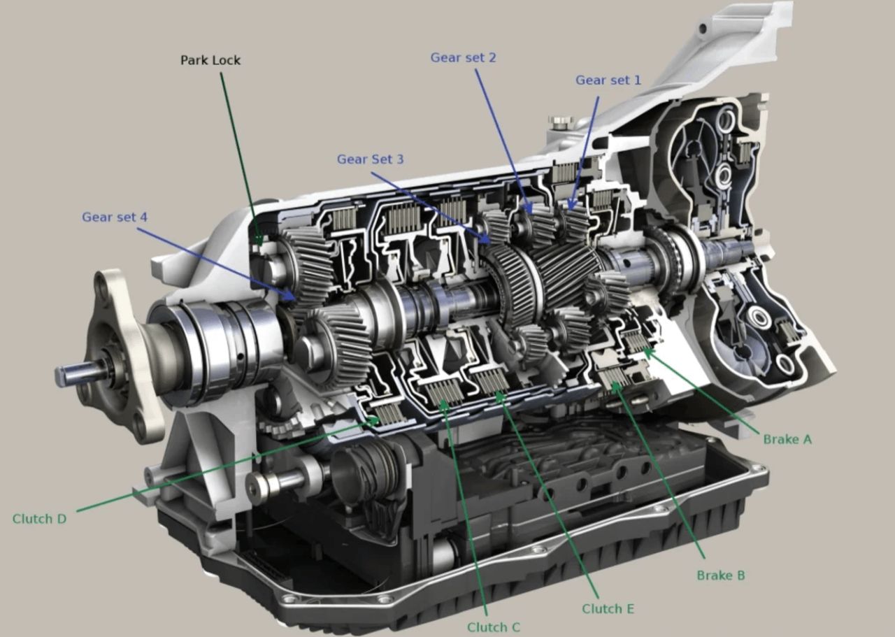 ZF8 HP自动变速器能承受多大的扭矩？