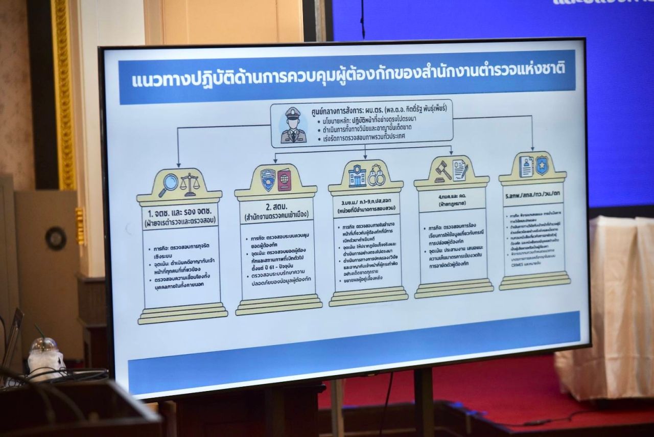 已开除1名“上尉” 涉嫌腐败释放中国籍被拘留者 警察总长下令回溯扫描10年